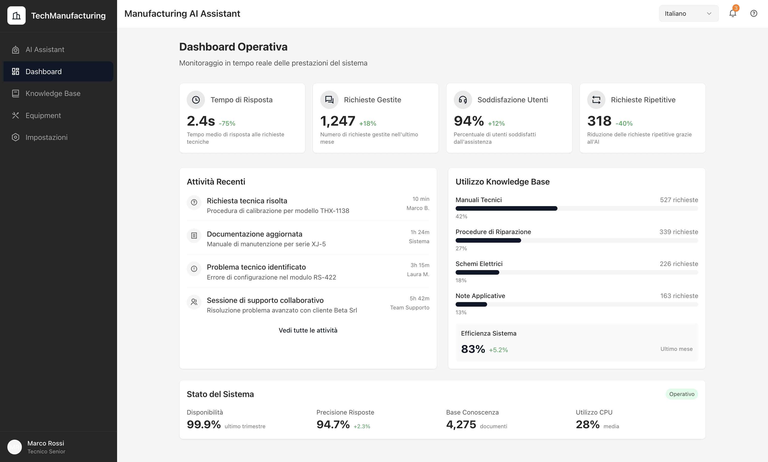 AI Support System Dashboard